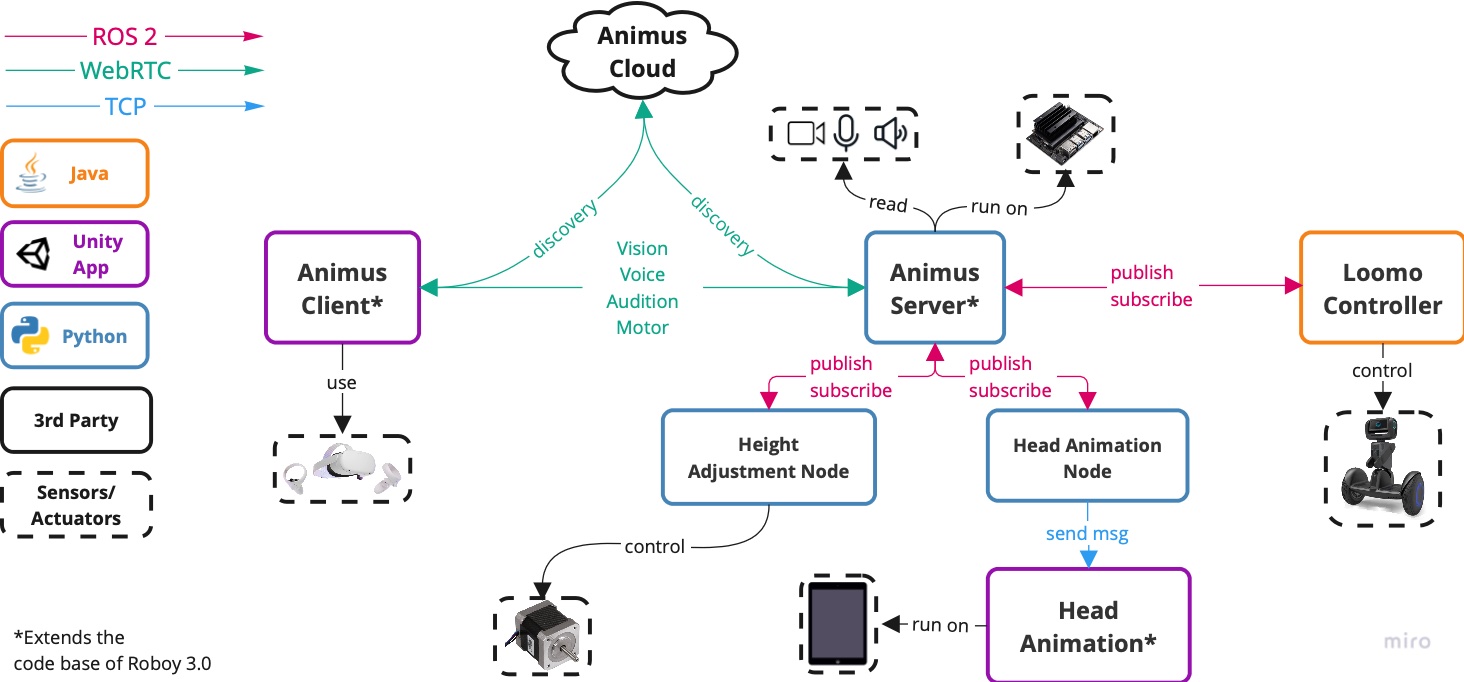 Software Architecture